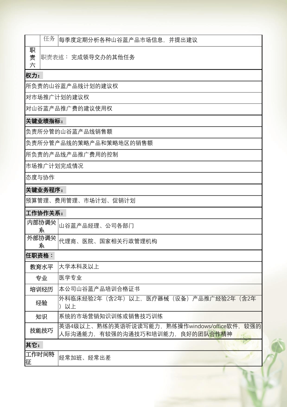 山谷蓝&ampamp;泰科曼贸易公司市场部山谷蓝产品专员职位说明书(共3页DOC)_第2页