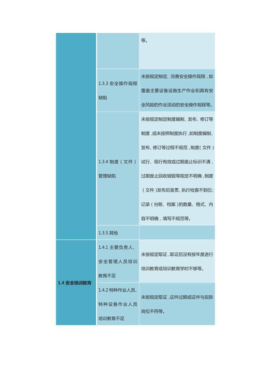 安全隐患分类标准,隐患排查应该怎么查？_第2页