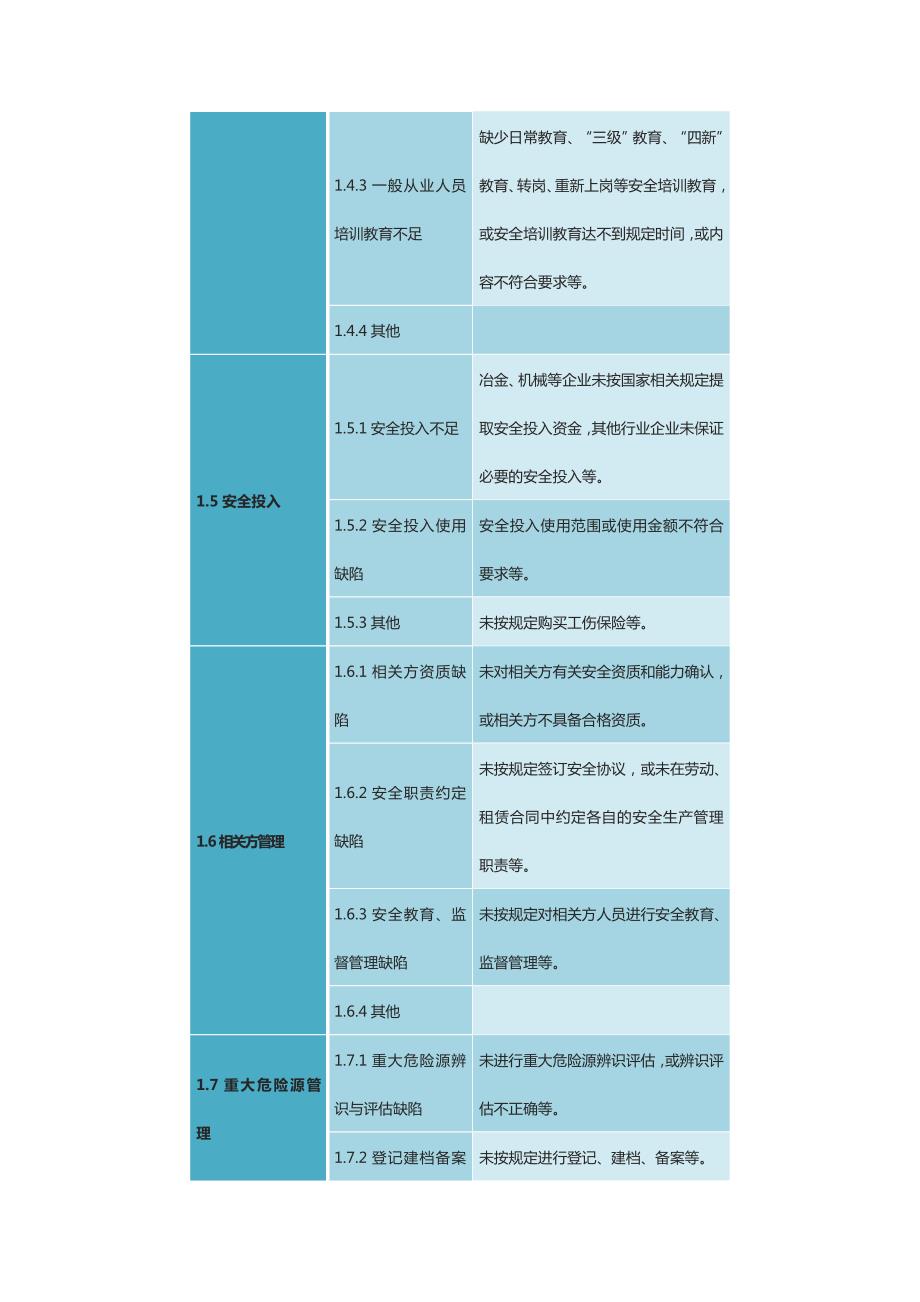 安全隐患分类标准,隐患排查应该怎么查？_第3页