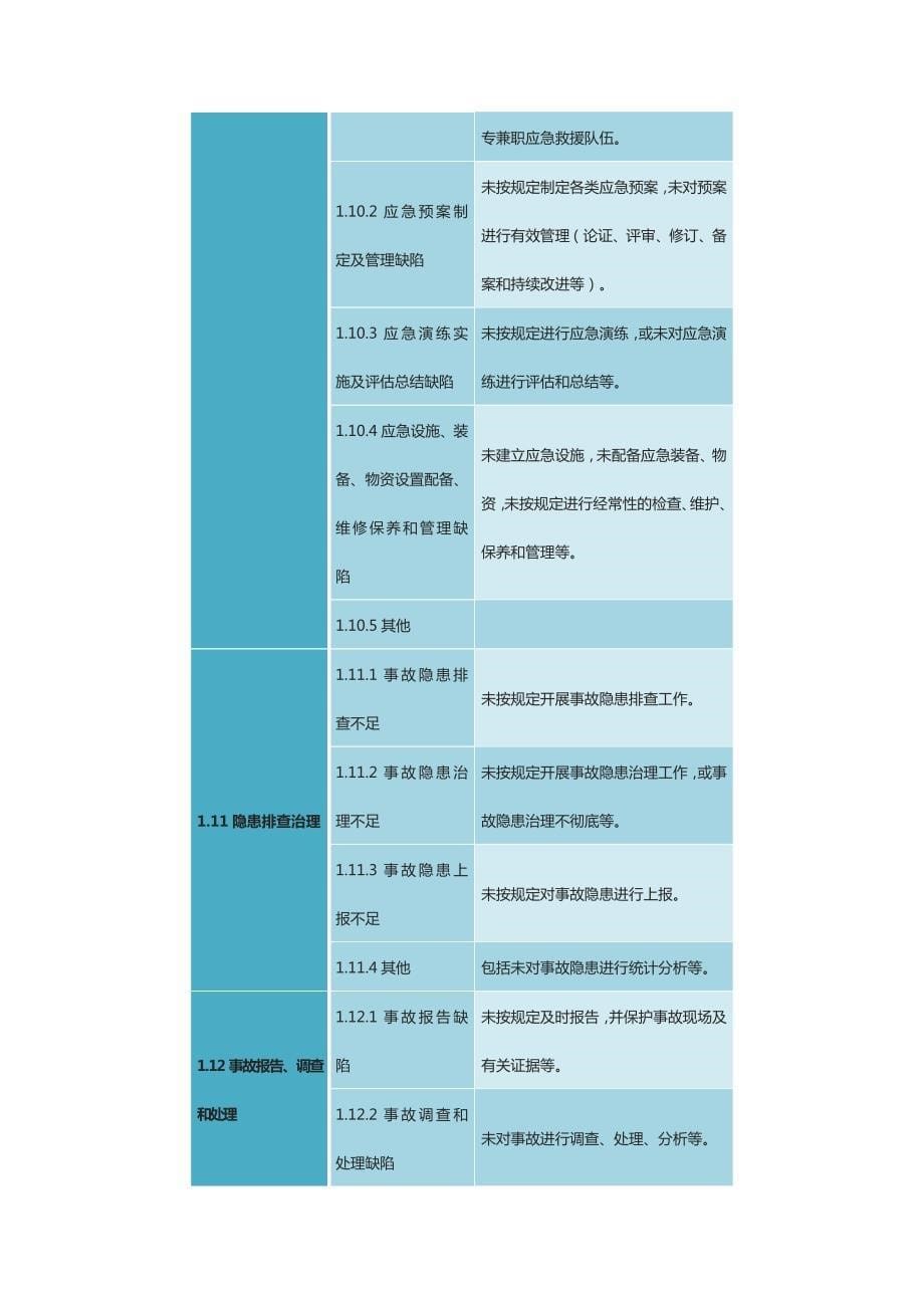 安全隐患分类标准,隐患排查应该怎么查？_第5页