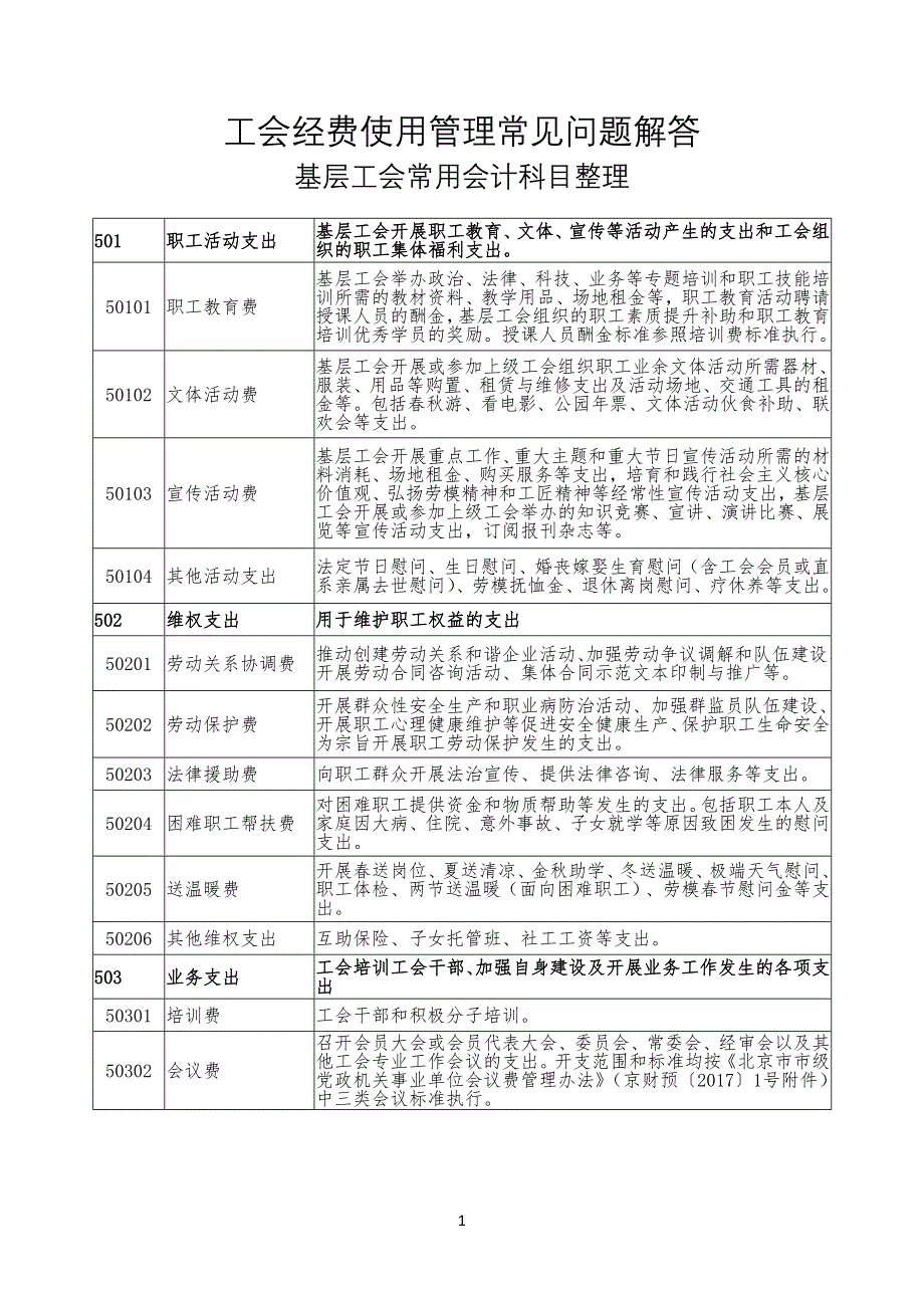 工会经费使用管理常见问习题解答20某0307_第1页