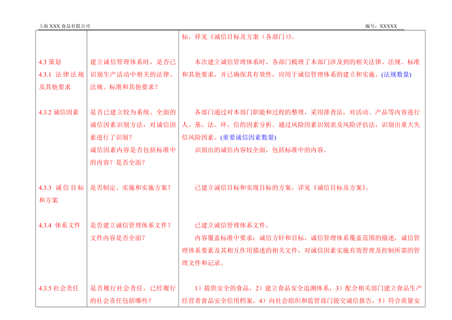 食品诚信体系内审检查表（模板）_第2页