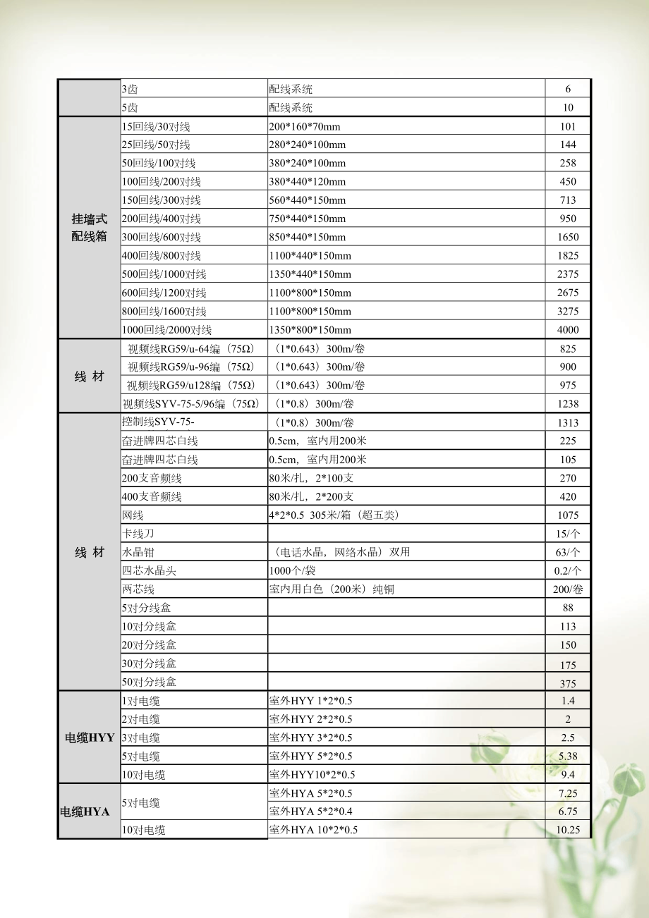 周边产品价格表(共4页DOC)_第2页