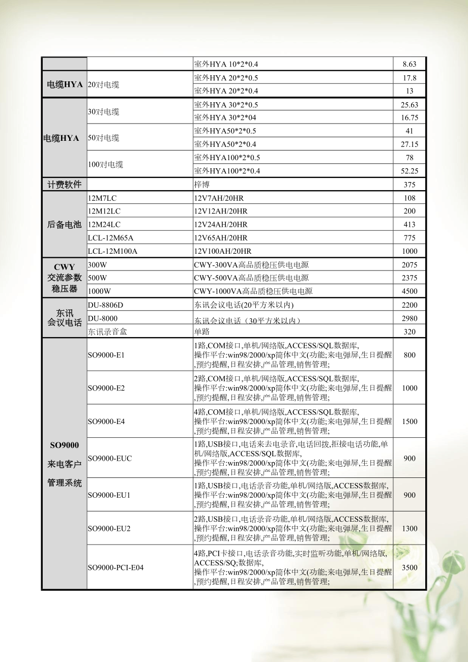 周边产品价格表(共4页DOC)_第3页