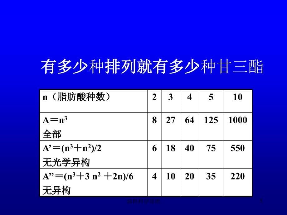 油脂的组成及理化特性课件_第5页