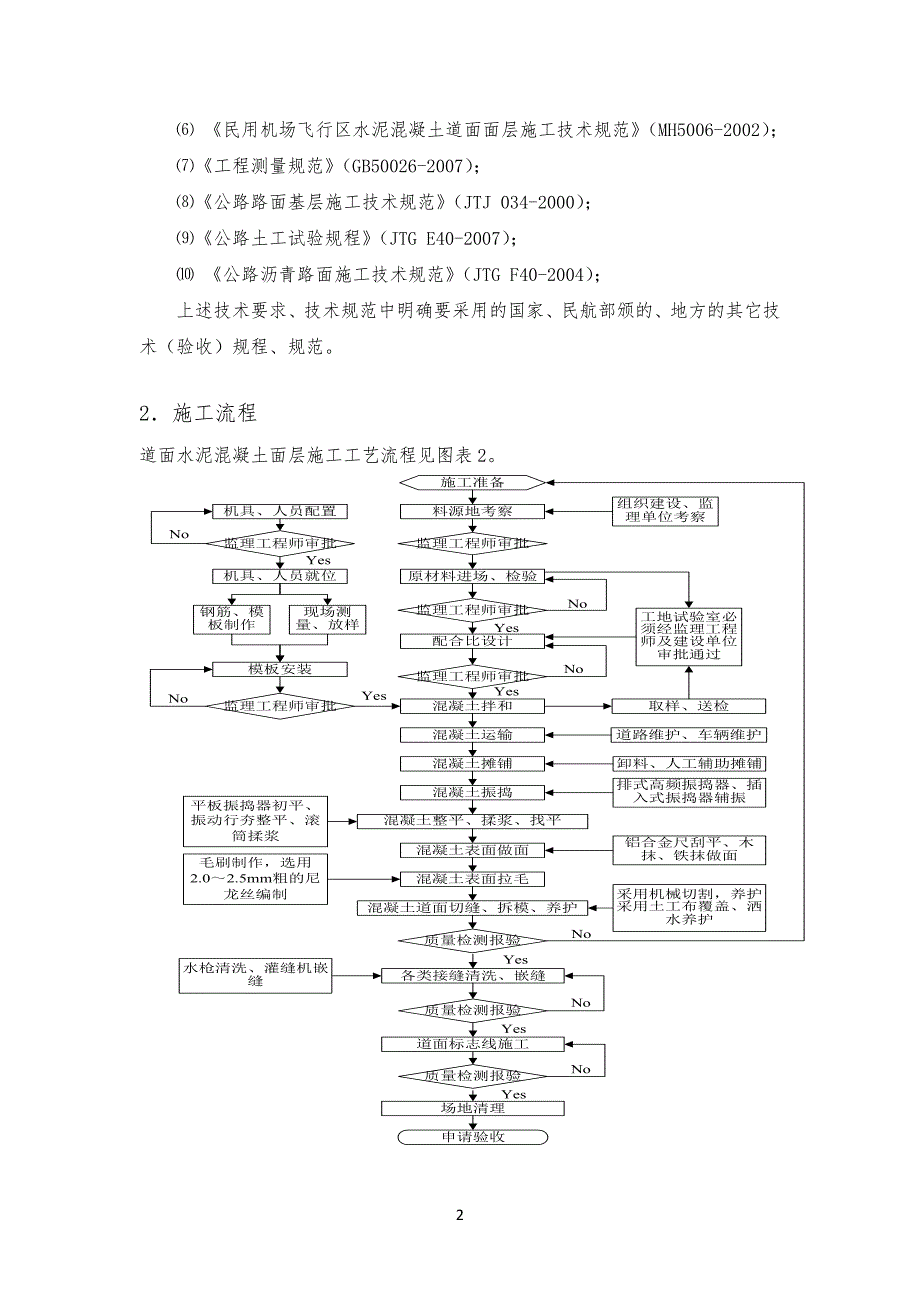 道面工程混凝土工程施工方案_第2页