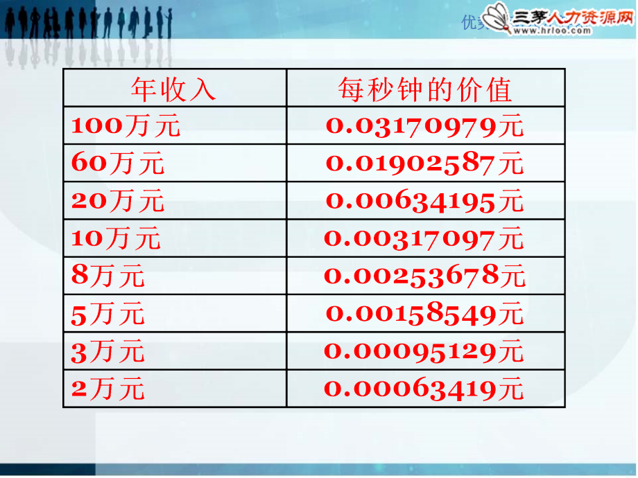 企业时间管理教材(powerpoint 81页)_第4页