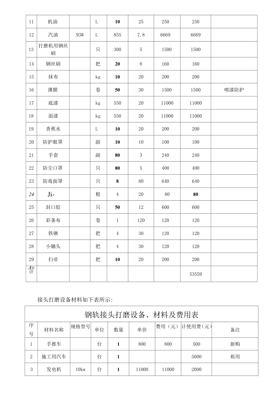 轨道涂装方案_第4页