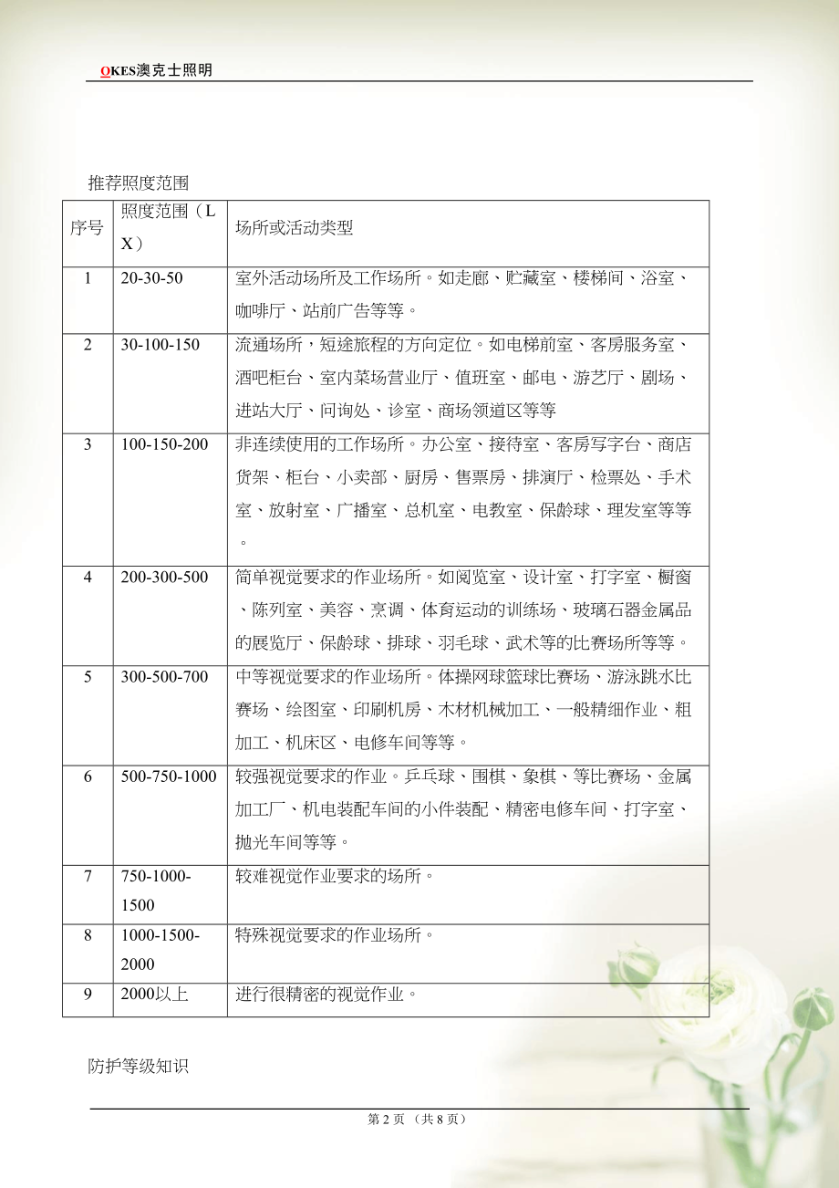 照明产品知识(共8页DOC)_第2页