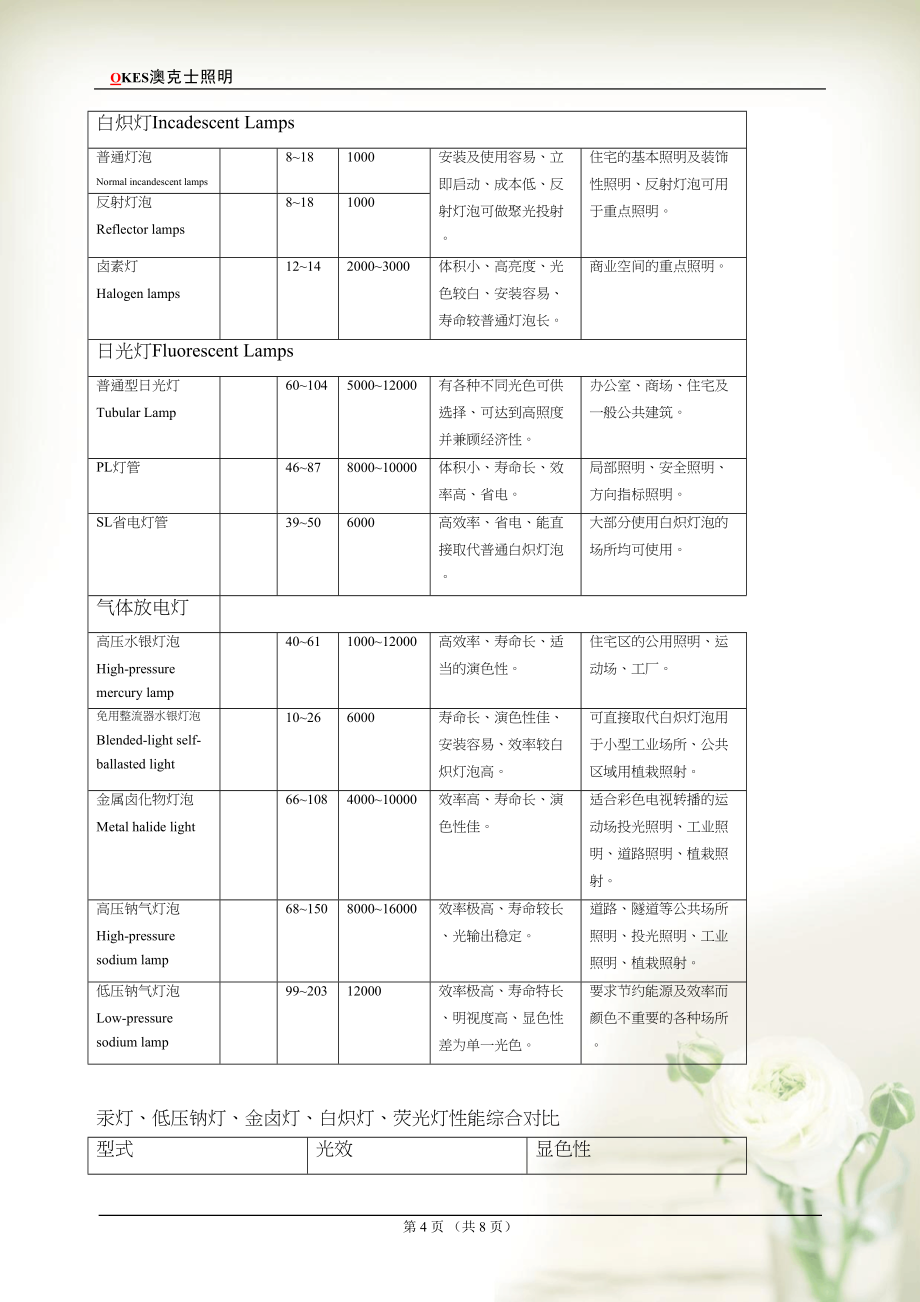 照明产品知识(共8页DOC)_第4页