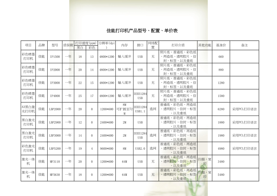 佳能打印机联想打印机施乐打印机三星打印机实达针式打印机产品型号(共6页DOC)_第1页