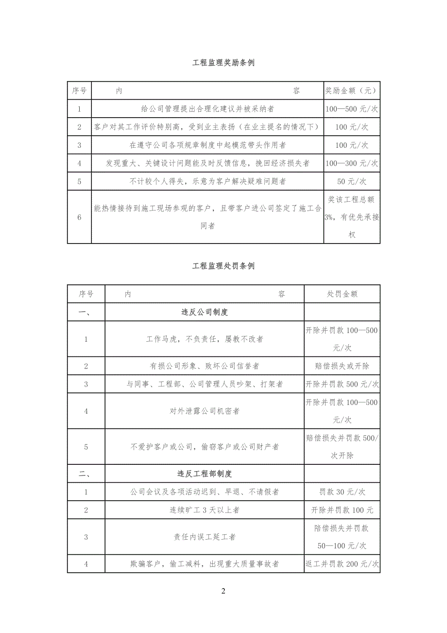 装饰公司工程工部奖罚条例_第2页