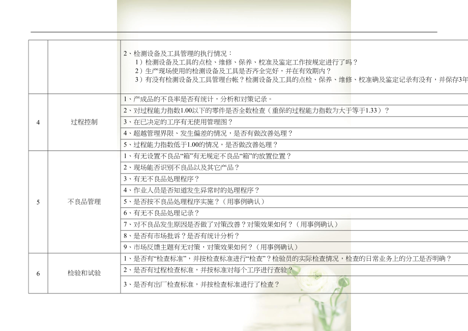 日产供应商过程产品监督检查表(共9页DOC)_第3页