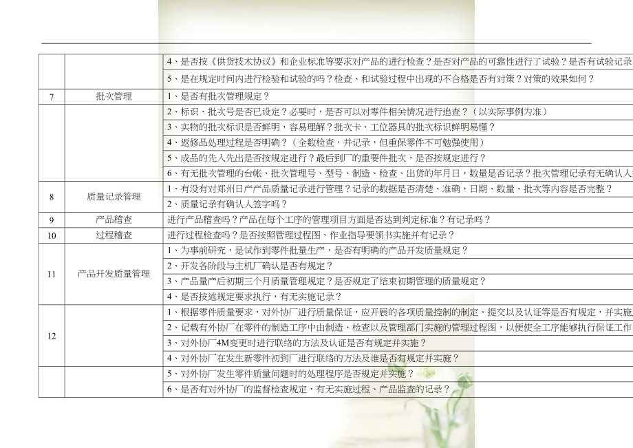 日产供应商过程产品监督检查表(共9页DOC)_第4页