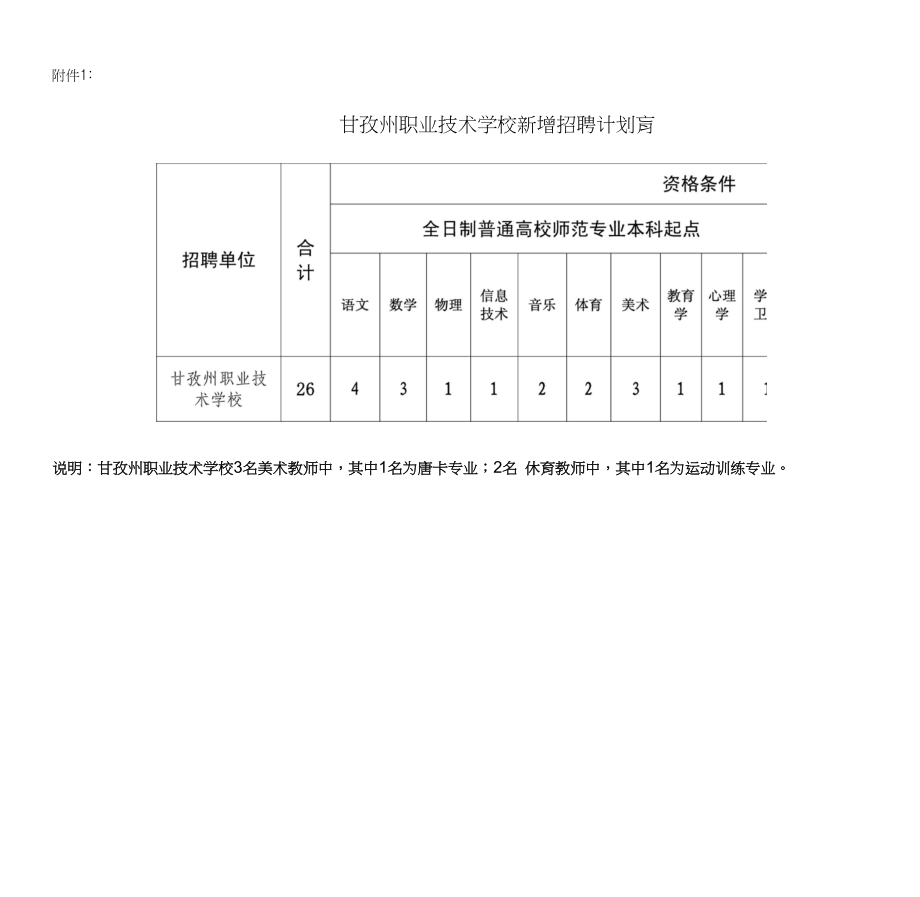 甘孜州人力资源和社会保障局甘孜州教育局_第1页