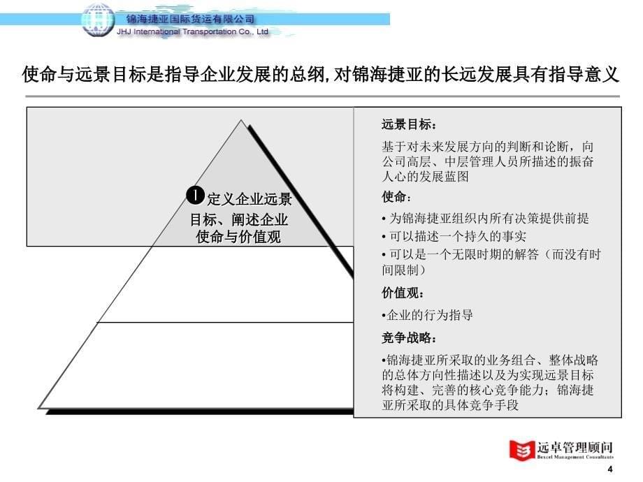 某国际货运公司战略项目分析(powerpoint 40页)_第5页