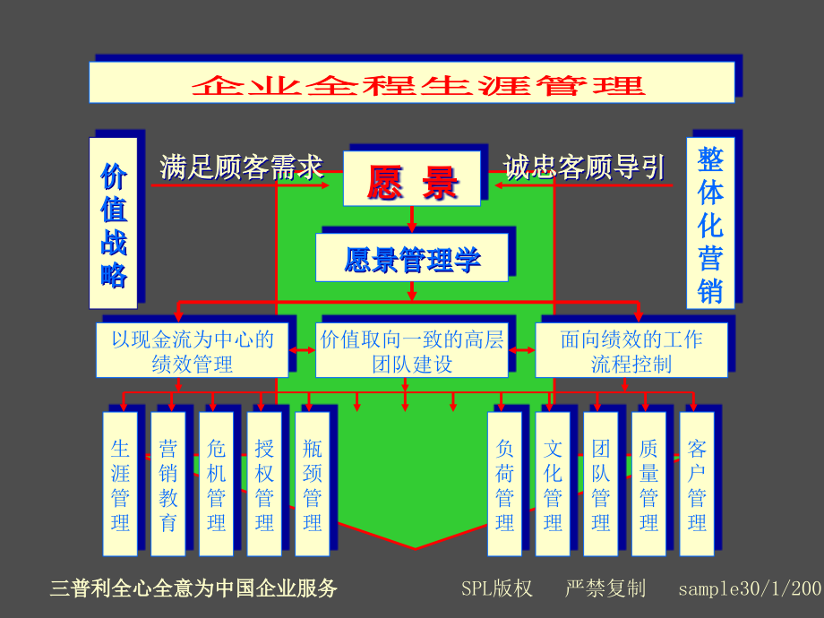 管理危机的处理原则(powerpoint 115页)_第2页