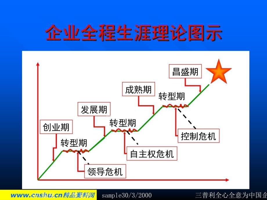 管理危机的处理原则(powerpoint 115页)_第5页