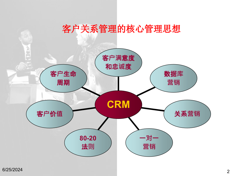 [精选](精品)客户细分_第2页