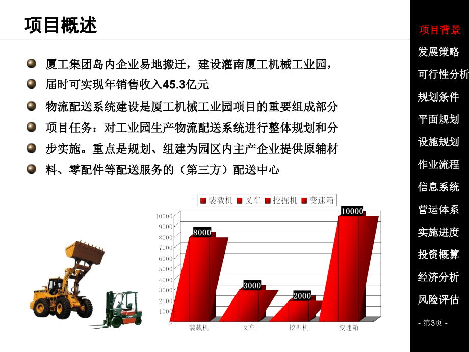 物流配送中心项目总体规划设计方案(powerpoint 75页)_第3页