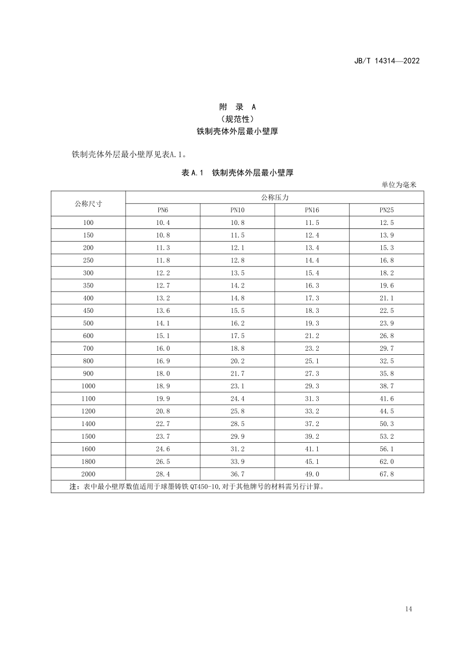 活塞式调流阀铁制壳体外层最小壁厚、结构长度、订货合同数据表_第1页