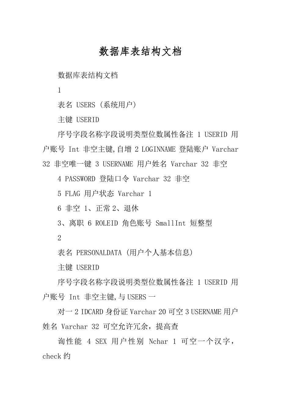 数据库表结构文档精编_第1页