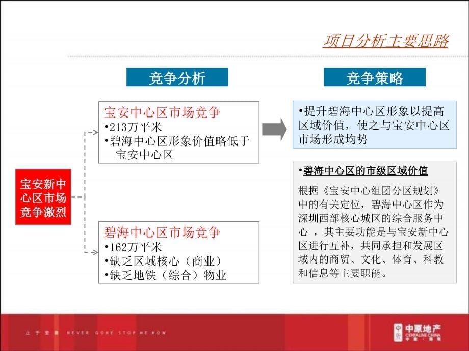 深圳某项目市场定位报告(powerpoint 77页)_第5页