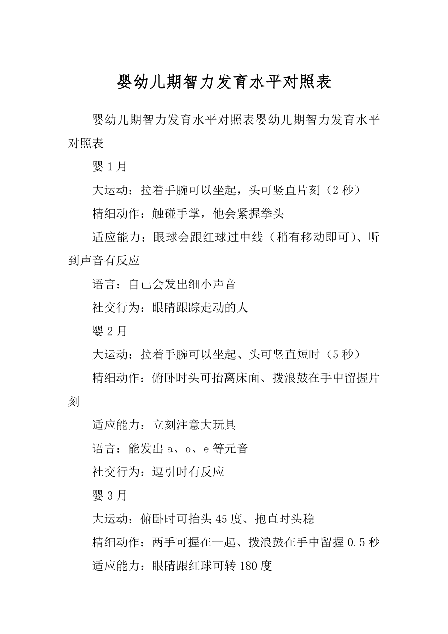 婴幼儿期智力发育水平对照表范本_第1页