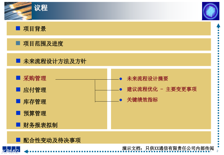 某通信有限责任公司最终未来流程汇报(powerpoint 58页)_第2页