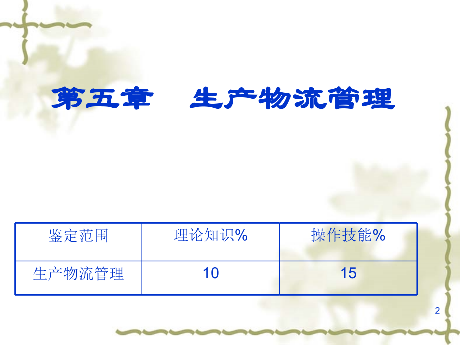 生产物流管理培训大纲(powerpoint 90页)_第2页