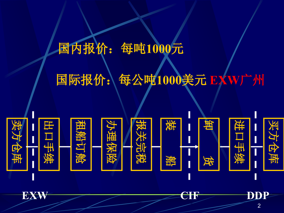 [精选]0103国际贸易术语_第2页