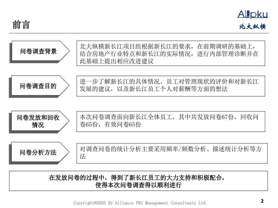 某置业有限公司调查问卷分析报告(powerpoint 124页)_第2页