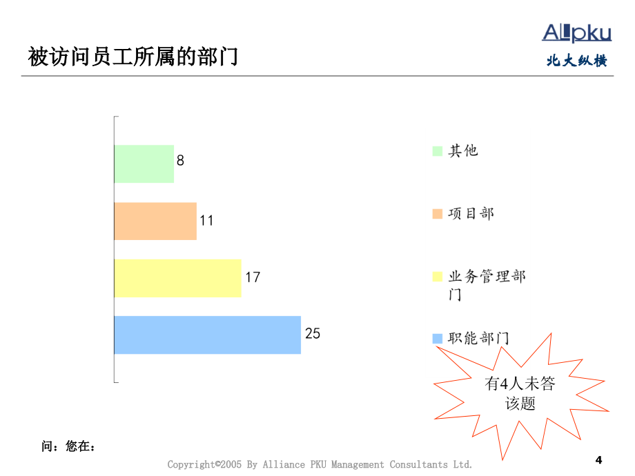 某置业有限公司调查问卷分析报告(powerpoint 124页)_第4页