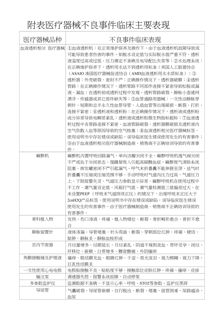 医疗器械不良事件临床表现_第1页
