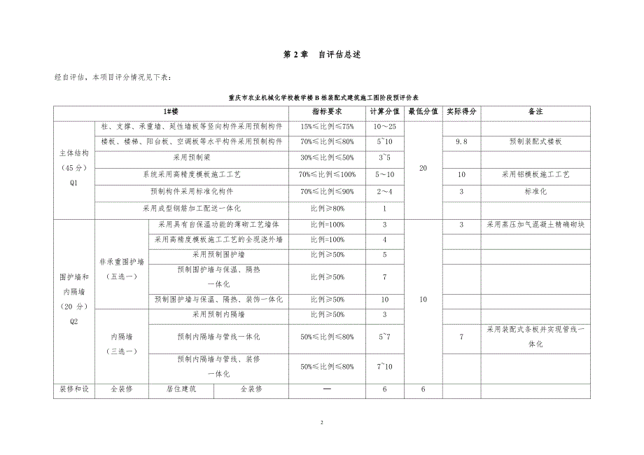 农业机械化学校教学楼B栋装配式建筑装配率计算书_第4页