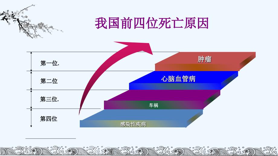 健康养生教育课件_第3页