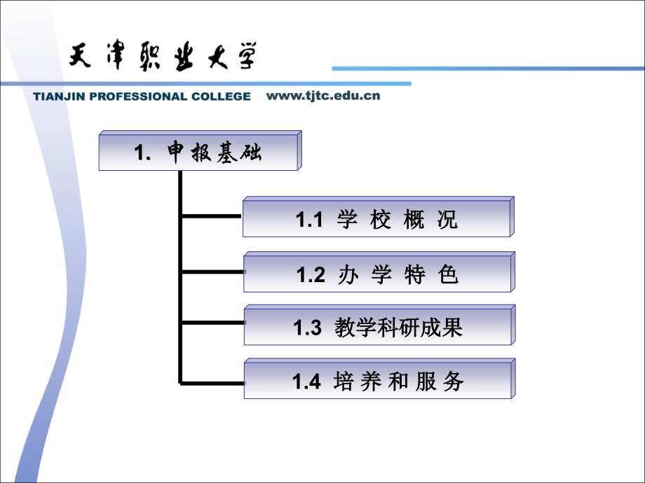 申报国家示范性高等职业院校建设计划项目汇报材料(powerpoint 35页)_第3页