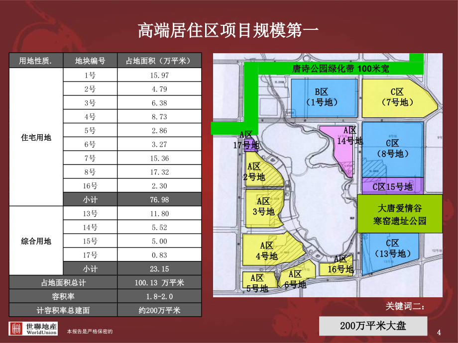 某地区项目管理及营销策划管理知识分析报告(powerpoint 151页)_第4页