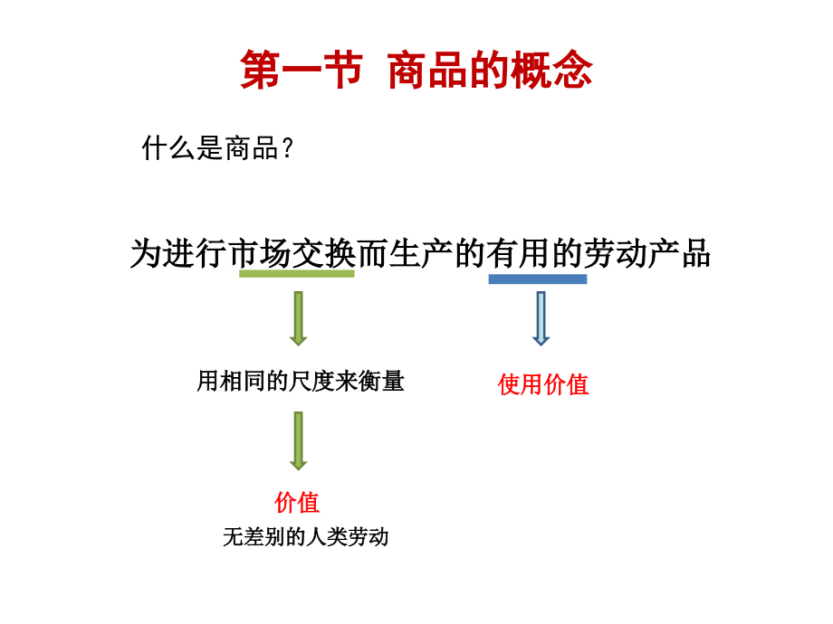 第01章-医药商品学绪论PPT课件_第3页