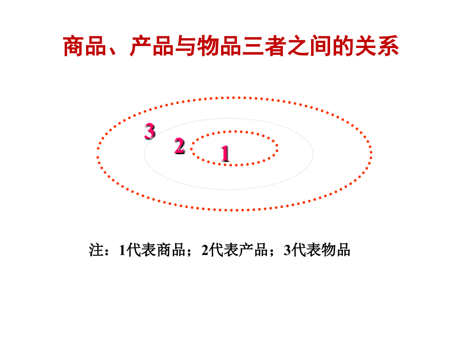 第01章-医药商品学绪论PPT课件_第4页