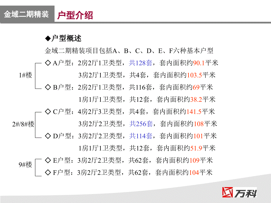 精装项目销售培训资料(powerpoint 42页)_第3页