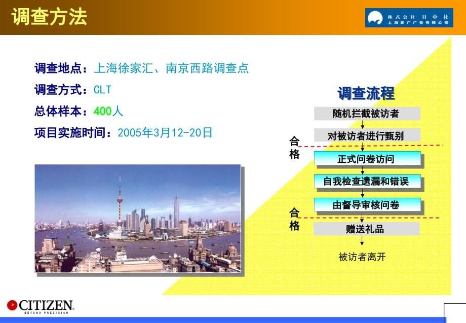 手表广告效果调查报告(powerpoint 111页)_第5页