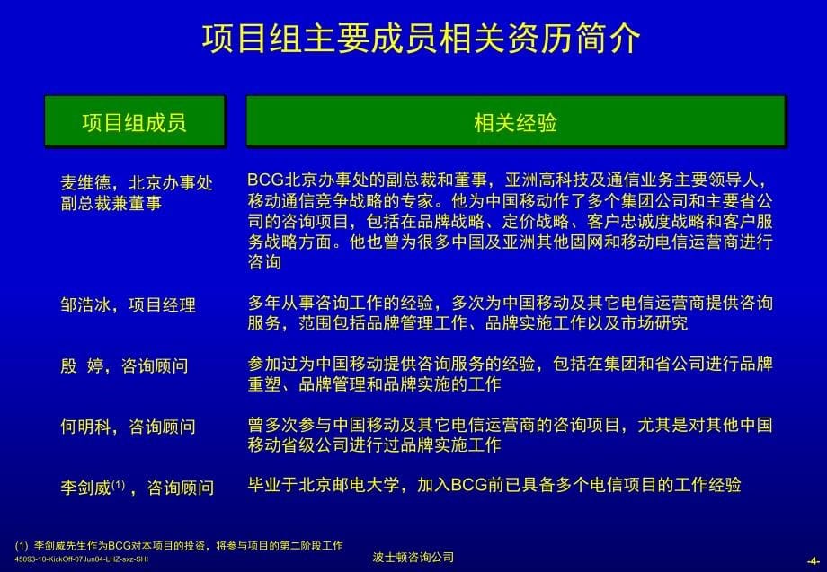 某咨询公司项目管理建议书(powerpoint 56页)_第5页