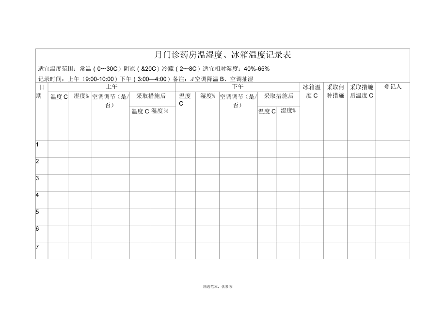 门诊药房温湿度记录表完整_第1页