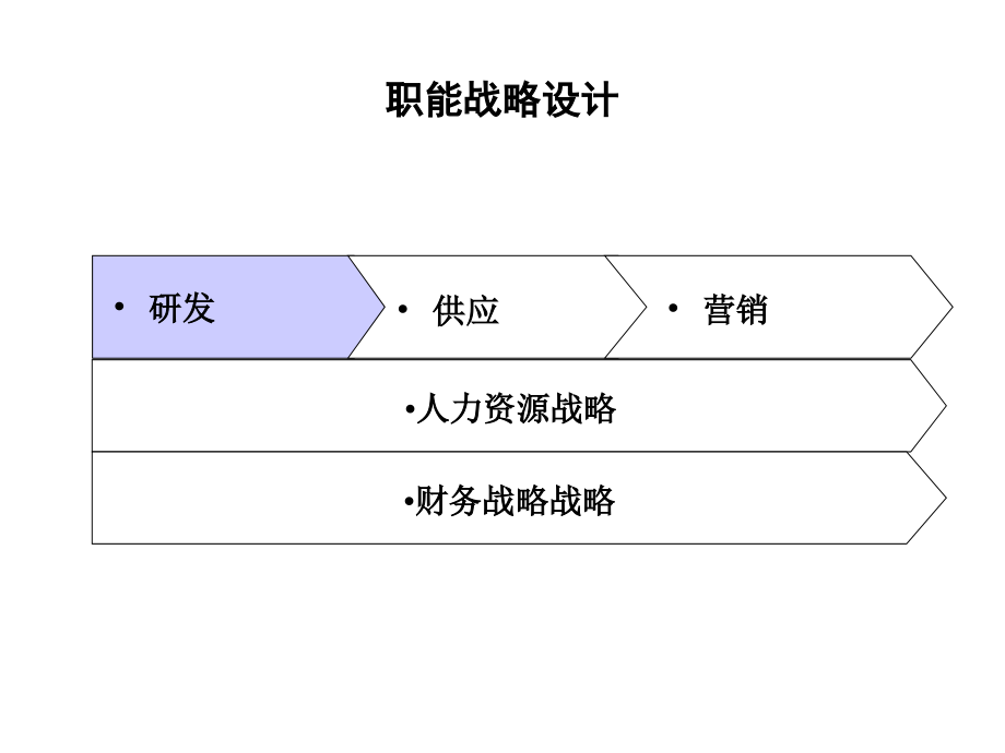 某国贸公司研发管理模式设计方案(powerpoint 67页)_第2页