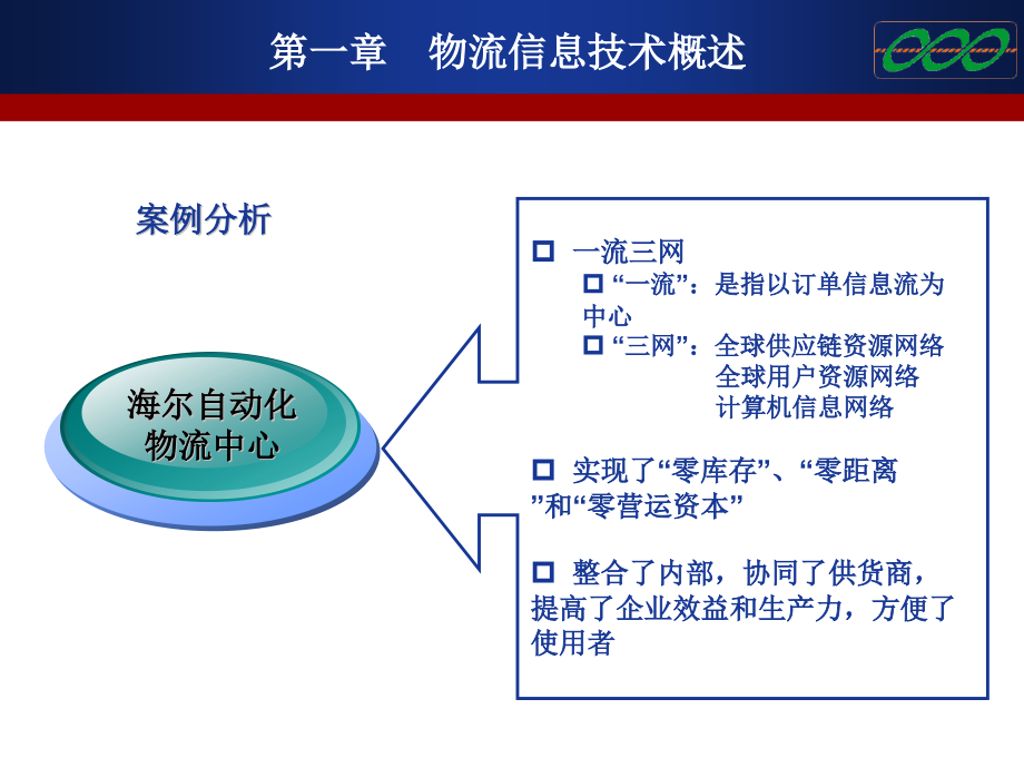 物流信息技术应用电子教案(powerpoint 133页)_第5页