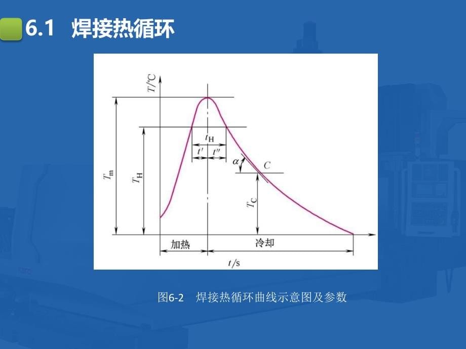 《焊接冶金学——基本原理》教学课件-第六章_第5页