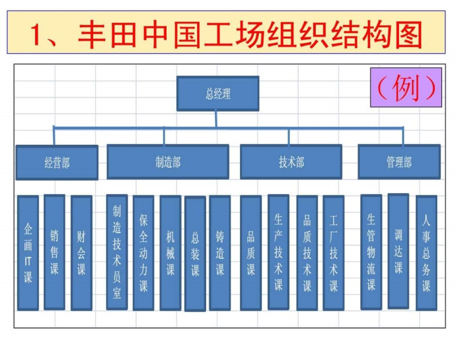 【新整理】《丰田的现场管理》PPT课件_第4页