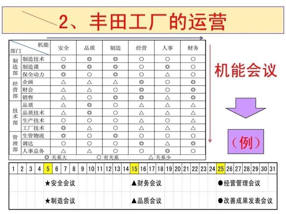 【新整理】《丰田的现场管理》PPT课件_第5页