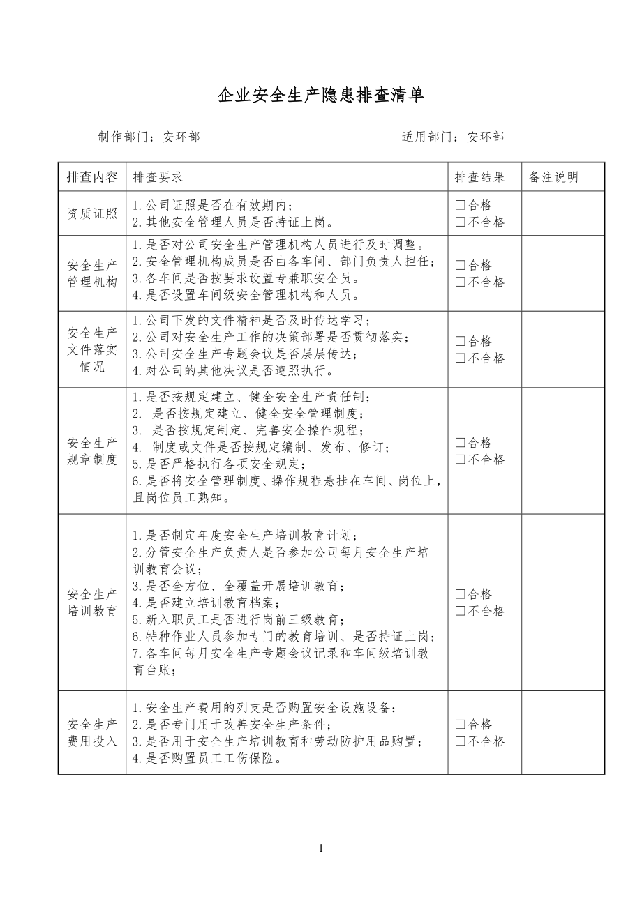 企业安全安全生产隐患排查清单_第1页